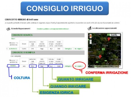 COME, QUANDO E QUANTO IRRIGARE. UTILIZZO SPERIMENTALE DEL CONSIGLIO IRRIGUO (IRRIFRAME) NELL’ORISTANESE. PRESENTATO IL PROGETTO