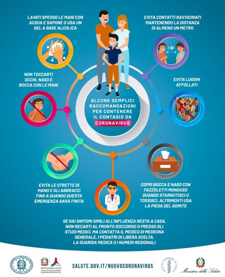 MISURE CONTENIMENTO E CONTRASTO DIFFUSIONE VIRUS COVID-19. COMUNICAZIONE