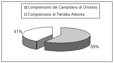Origine_del_nuovo_comprensorio_consortile
